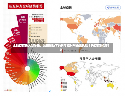 全球疫情进入新阶段，数据波动下的科学应对与未来挑战今天疫情最新消息-第1张图片