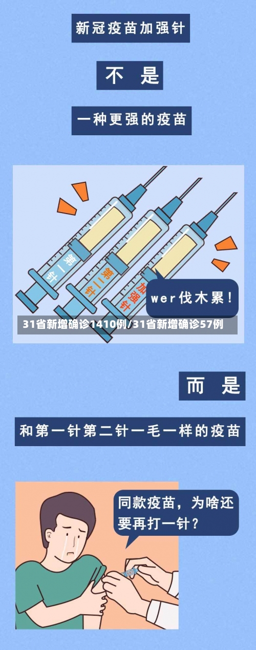31省新增确诊1410例/31省新增确诊57例-第3张图片