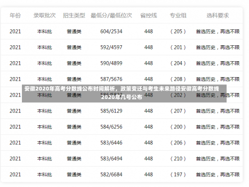 安徽2020年高考分数线公布时间解析	，政策变迁与考生未来路径安徽高考分数线2020年几号公布-第1张图片