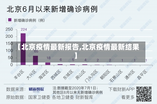 【北京疫情最新报告,北京疫情最新结果】-第1张图片