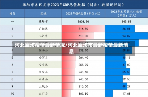 河北廊坊疫情最新情况/河北廊坊市最新疫情最新消息-第1张图片