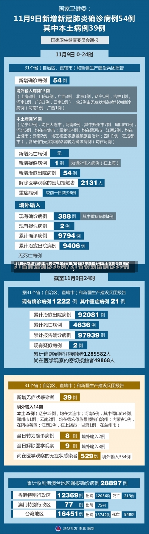 31省份新增11例本土涉辽宁等4省市(最新辽宁新增1例本土病例是哪里的)-第2张图片