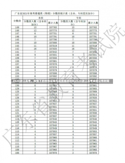 2020浙江高考	，疫情下的特殊征程与成绩揭晓时刻2020浙江高考成绩公布时间-第2张图片