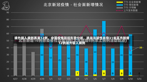 境外输入病例再添12例	，中国疫情防控形势分析，挑战与韧性并存31省区市新增12例境外输入病例-第1张图片