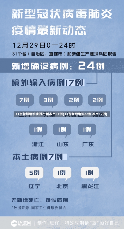 31省新增确诊病例71例本土31例(31省新增确诊22例 本土17例)-第2张图片