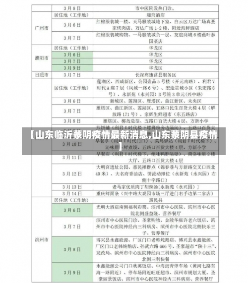 【山东临沂蒙阴疫情最新消息,山东蒙阴县疫情】-第1张图片