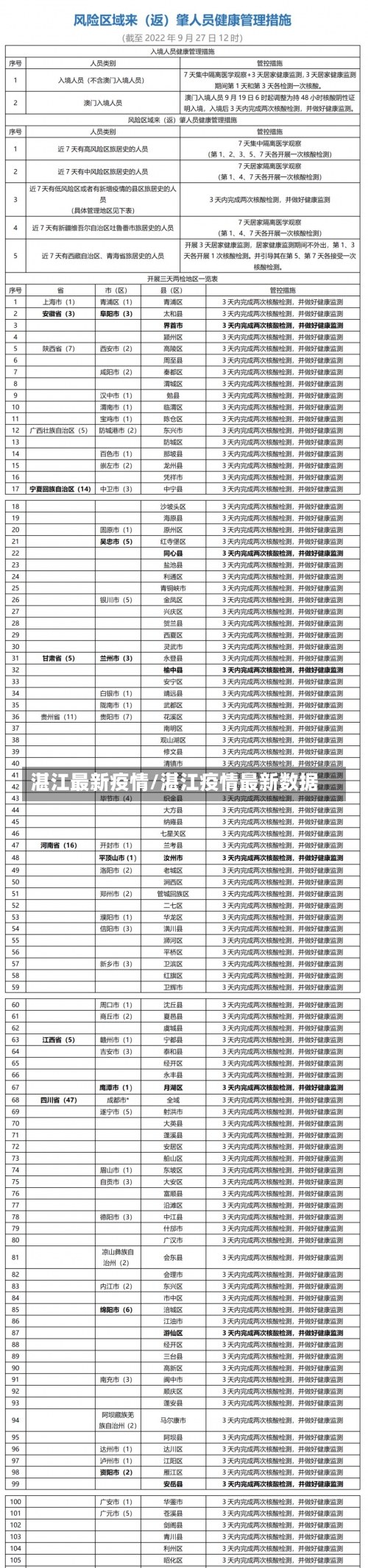 湛江最新疫情/湛江疫情最新数据-第1张图片