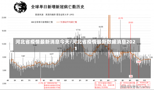 河北省疫情最新消息今天/河北省疫情最新数据消息2021-第1张图片
