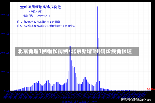 北京新增1例确诊病例/北京新增1例确诊最新报道-第2张图片