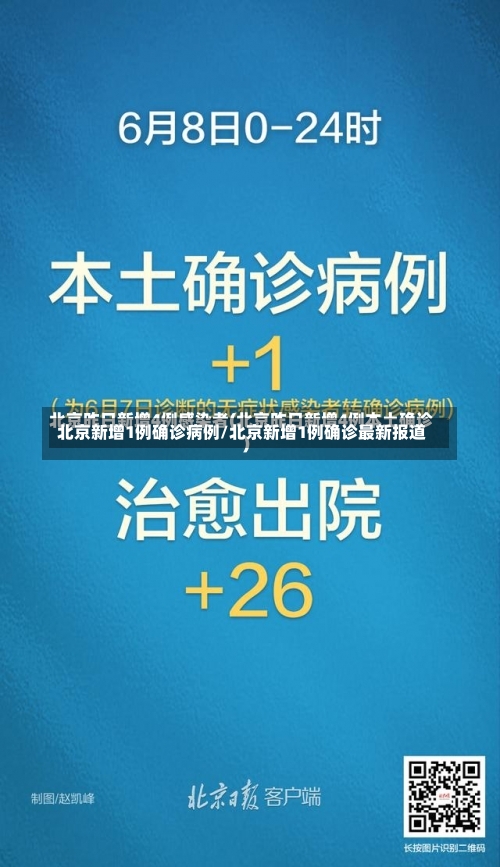北京新增1例确诊病例/北京新增1例确诊最新报道-第1张图片