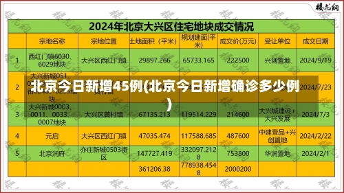 北京今日新增45例(北京今日新增确诊多少例)-第1张图片
