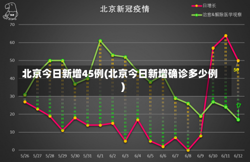 北京今日新增45例(北京今日新增确诊多少例)-第3张图片