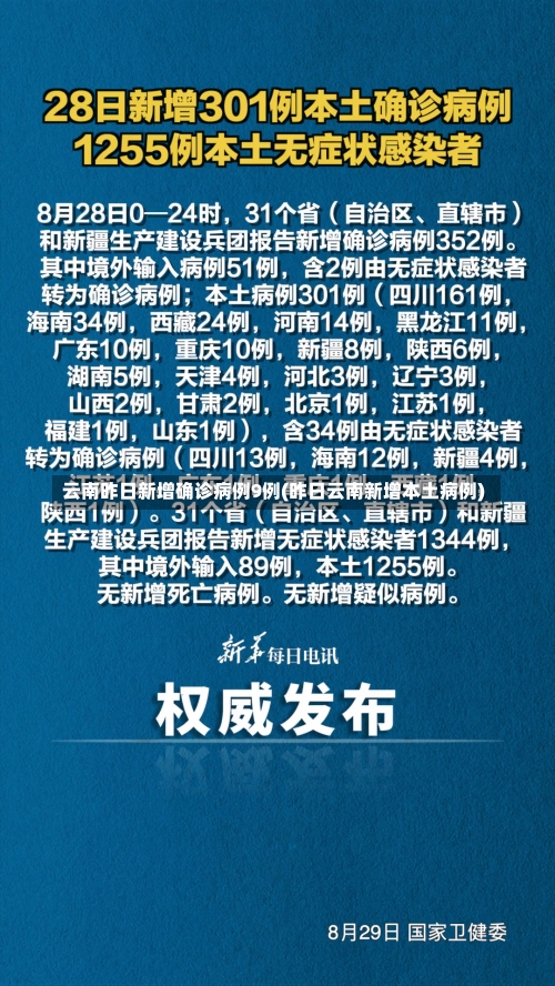 云南昨日新增确诊病例9例(昨日云南新增本土病例)-第1张图片