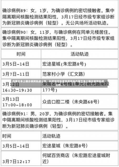 内蒙古本土确诊病例轨迹公布，科学防控彰显草原担当内蒙古本土确诊病例轨迹公布-第2张图片