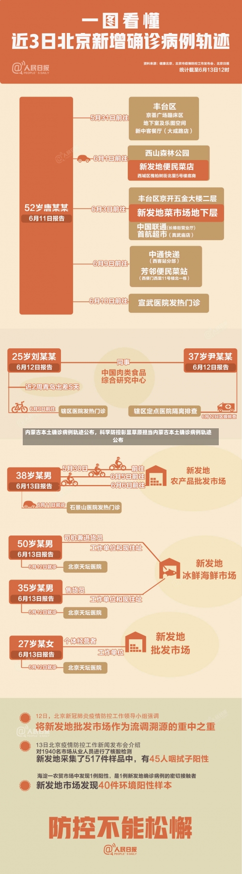 内蒙古本土确诊病例轨迹公布，科学防控彰显草原担当内蒙古本土确诊病例轨迹公布-第1张图片