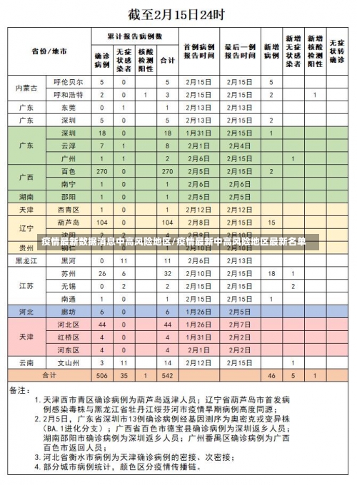 疫情最新数据消息中高风险地区/疫情最新中高风险地区最新名单-第1张图片