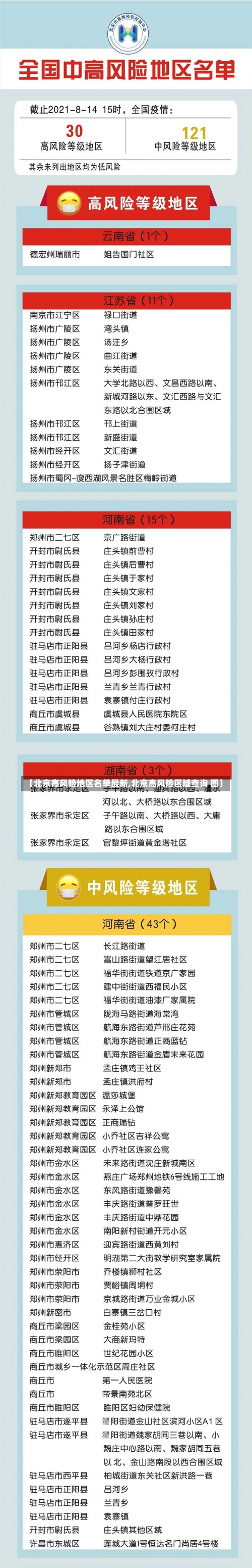 【北京高风险地区名单最新,北京高风险区域查询 图】-第1张图片