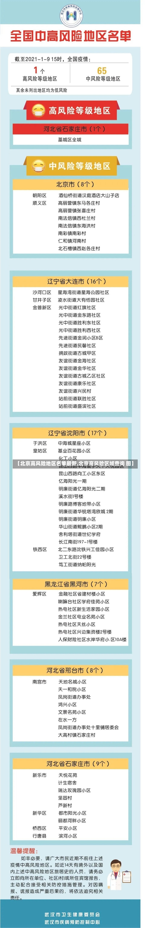 【北京高风险地区名单最新,北京高风险区域查询 图】-第3张图片