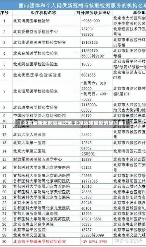 【北京最新返京隔离政策,北京返京最新消息隔离】-第2张图片