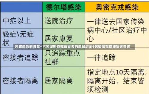 跨越生死的微笑—六名奥密克戎康复者的生命启示6名奥密克戎康复者自述-第2张图片
