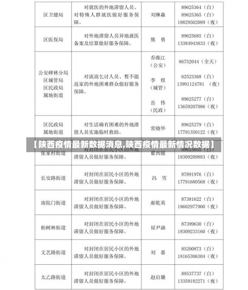 【陕西疫情最新数据消息,陕西疫情最新情况数据】-第1张图片