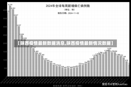 【陕西疫情最新数据消息,陕西疫情最新情况数据】-第2张图片