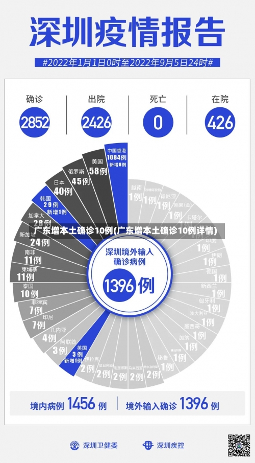 广东增本土确诊10例(广东增本土确诊10例详情)-第3张图片