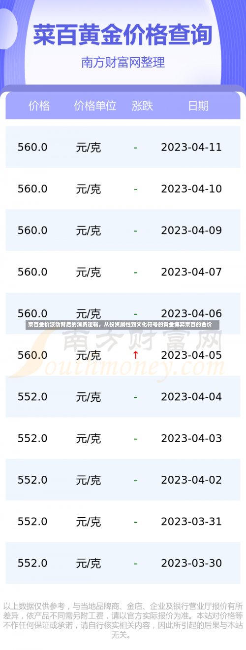 菜百金价波动背后的消费逻辑	，从投资属性到文化符号的黄金博弈菜百的金价-第2张图片