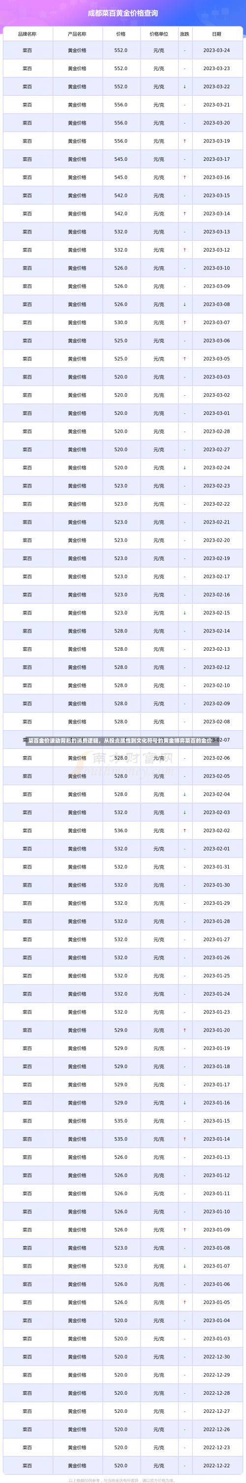 菜百金价波动背后的消费逻辑，从投资属性到文化符号的黄金博弈菜百的金价-第1张图片