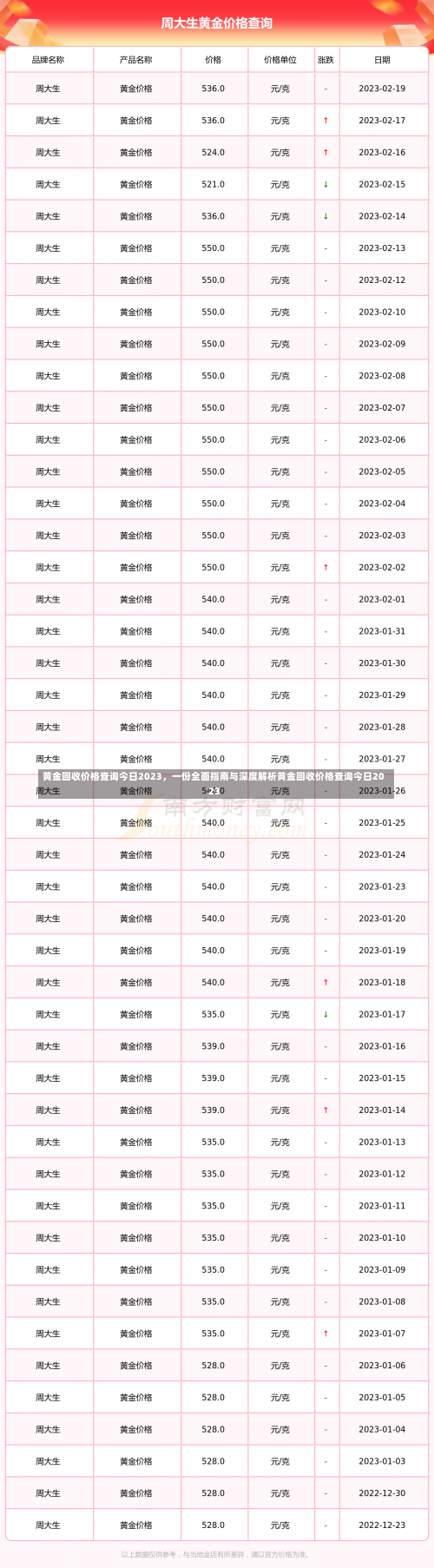 黄金回收价格查询今日2023	，一份全面指南与深度解析黄金回收价格查询今日2023-第1张图片