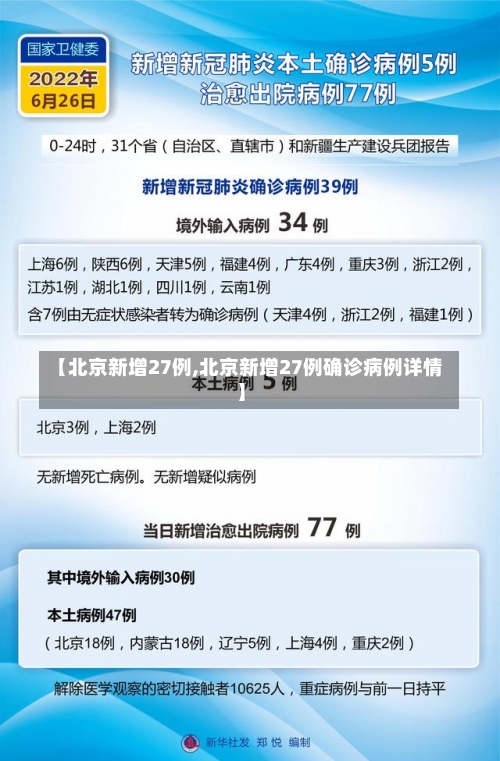 【北京新增27例,北京新增27例确诊病例详情】-第1张图片