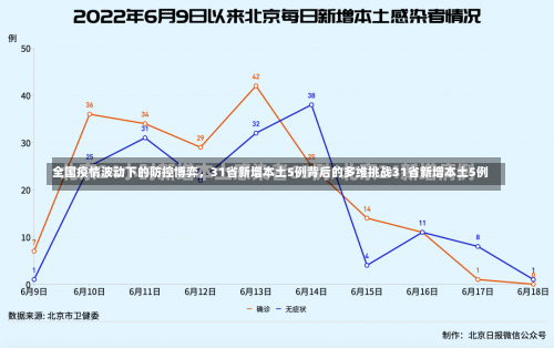 全国疫情波动下的防控博弈	，31省新增本土5例背后的多维挑战31省新增本土5例-第2张图片