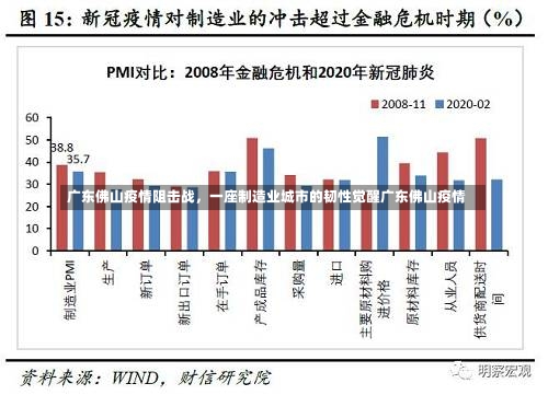 广东佛山疫情阻击战，一座制造业城市的韧性觉醒广东佛山疫情-第1张图片