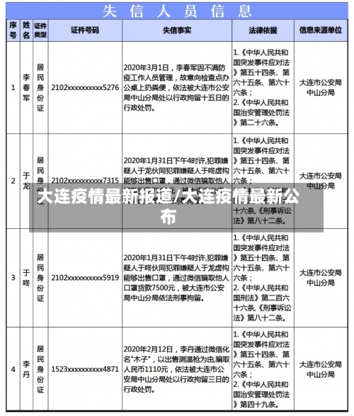 大连疫情最新报道/大连疫情最新公布-第3张图片