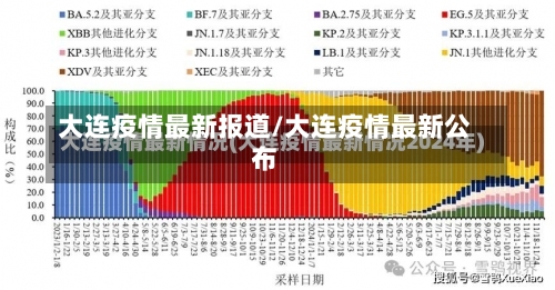 大连疫情最新报道/大连疫情最新公布-第1张图片