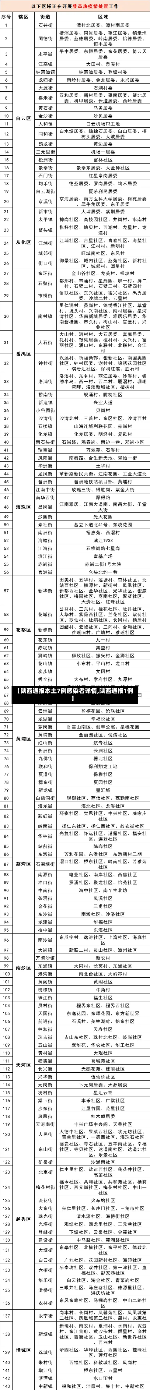 【陕西通报本土7例感染者详情,陕西通报1例】-第1张图片