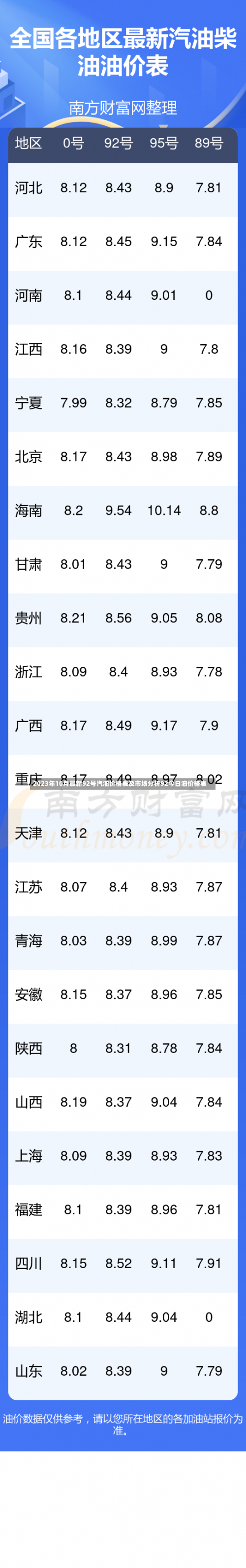 2023年10月最新92号汽油价格表及市场分析92今日油价格表-第1张图片