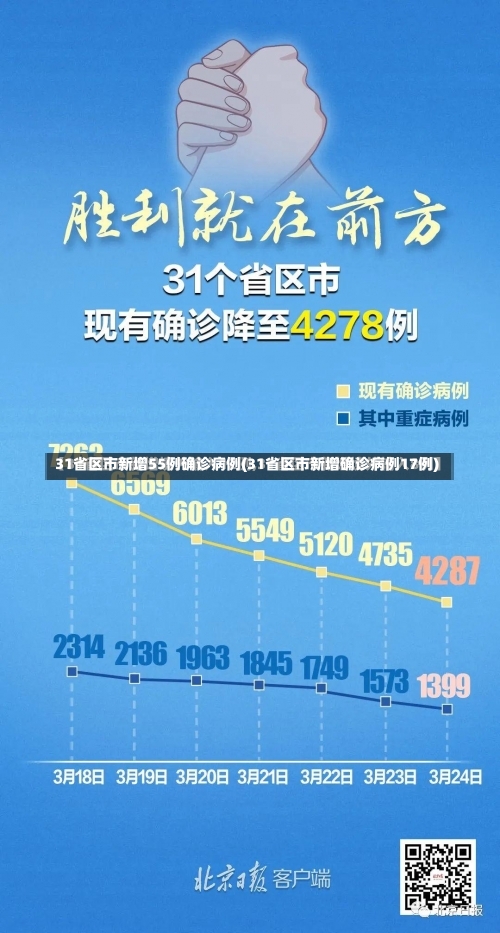 31省区市新增55例确诊病例(31省区市新增确诊病例17例)-第1张图片