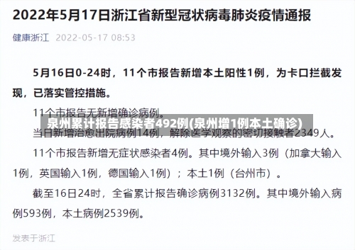 泉州累计报告感染者492例(泉州增1例本土确诊)-第1张图片