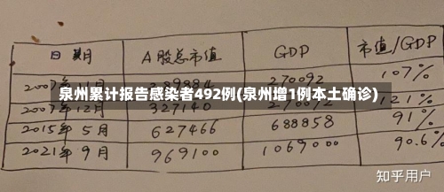泉州累计报告感染者492例(泉州增1例本土确诊)-第2张图片