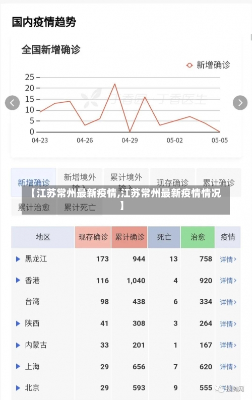 【江苏常州最新疫情,江苏常州最新疫情情况】-第1张图片