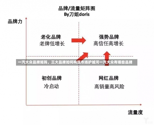 一汽大众品牌矩阵	，三大品牌如何构筑市场护城河一汽大众有哪些品牌-第1张图片