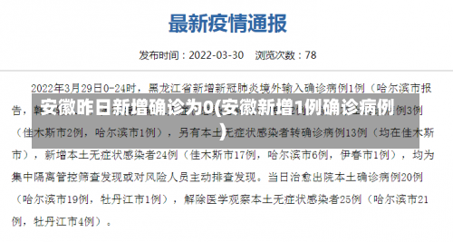 安徽昨日新增确诊为0(安徽新增1例确诊病例)-第2张图片