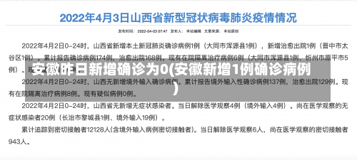 安徽昨日新增确诊为0(安徽新增1例确诊病例)-第3张图片
