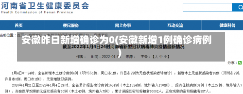 安徽昨日新增确诊为0(安徽新增1例确诊病例)-第1张图片