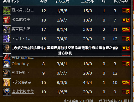 火炬之光2联机模式，黑暗世界的社交革命与玩家生态构建火炬之光2浩方联机-第1张图片