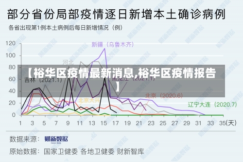 【裕华区疫情最新消息,裕华区疫情报告】-第1张图片