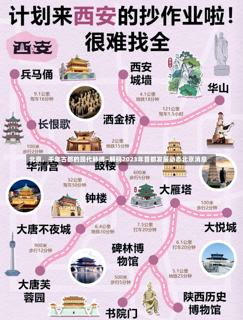 北京，千年古都的现代脉搏—解码2023年首都发展动态北京消息-第2张图片