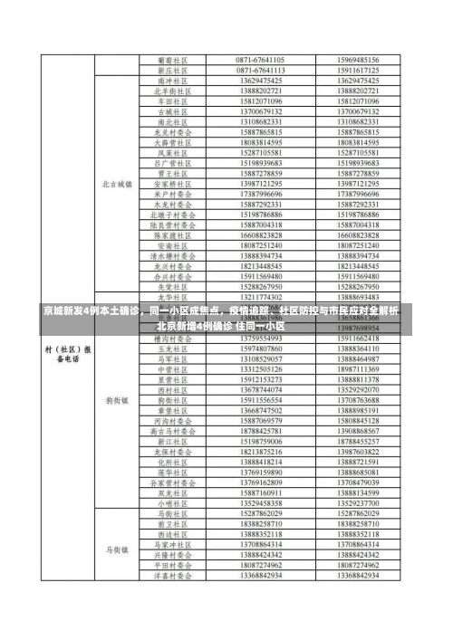 京城新发4例本土确诊	，同一小区成焦点，疫情追踪、社区防控与市民应对全解析北京新增4例确诊 住同一小区-第1张图片