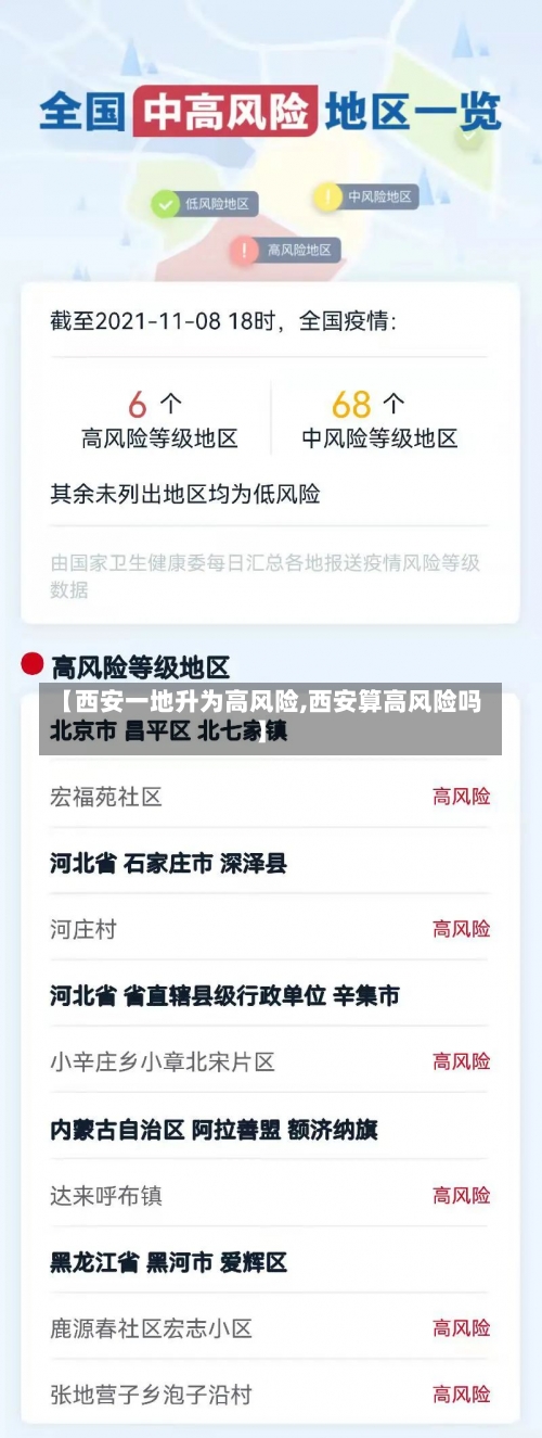 【西安一地升为高风险,西安算高风险吗】-第2张图片